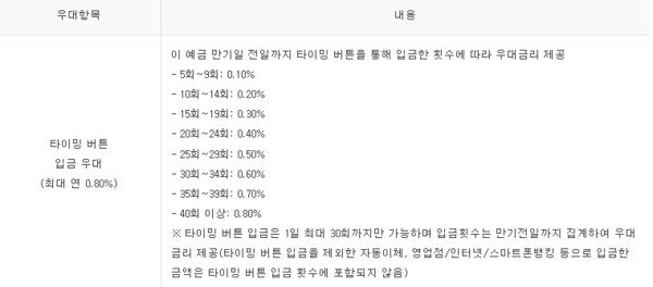 출처 = 하나은행 상품 설명서