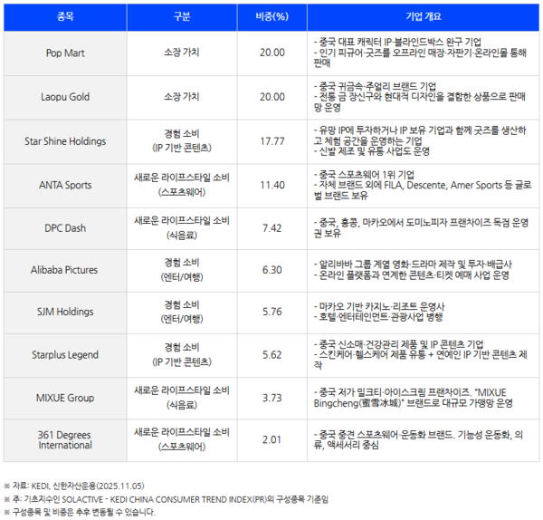 |스마트투데이=이태윤 기자|출처=신한자산운용 블로그 