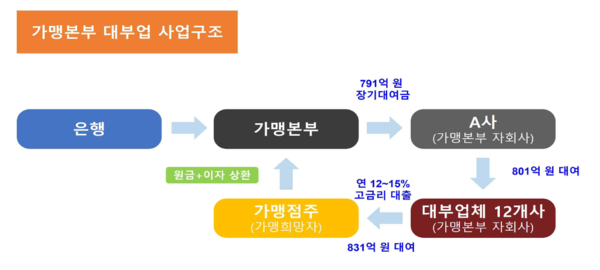 (사진=서울시 민생사법경찰국)