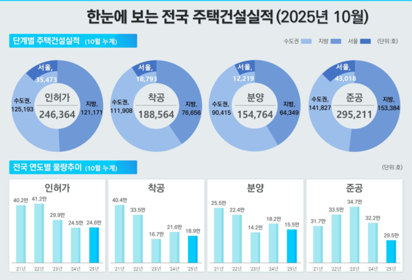 출처=국토교통부