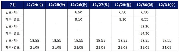 성탄절·연말 맞이 대한항공 김포~제주 노선 마일리지 특별기 스케줄. 대한항공 제공