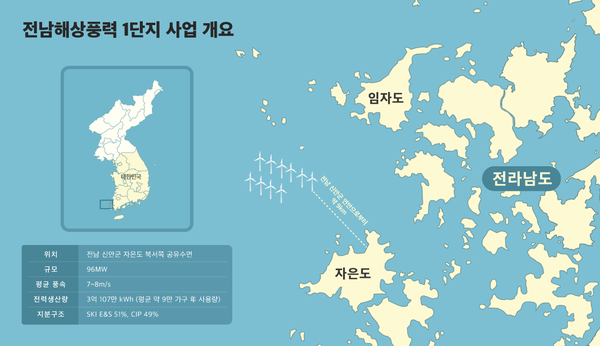 전남해상풍력 1단지 사업 개요 인포그래픽. SK이노베이션 E&S 제공